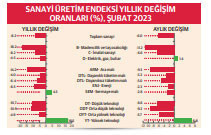 Ekonomi, seçim sonrası yapısal değişim ihtiyacında - Resim : 2