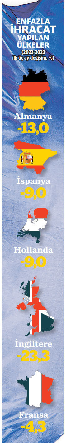 Böyle giderse AB pazarını kaybedeceğiz - Resim : 1