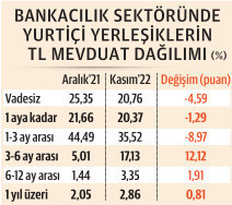 Hoş geldin faizi % 30 sınırına dayandı - Resim : 2