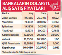 Piyasada 3 farklı kurdan sonra 3 farklı makas oluştu - Resim : 1