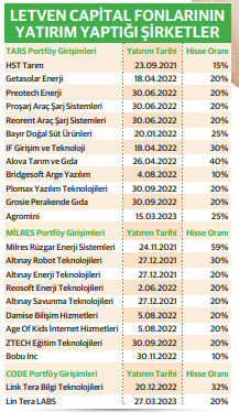 “Her şirket bir ekosistemin parçası olmalı” - Resim : 1