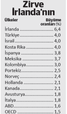 Tüketim etkisiyle ilk çeyrek büyümesi yüzde 4 oldu - Resim : 2