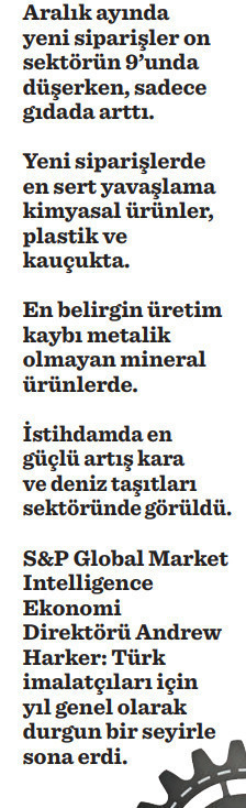 2023, imalat sanayiinde ‘durgun yıl’ oldu - Resim : 1