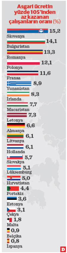 Asgari ücret bazı sektörlerde 'genel ücret’ - Resim : 2