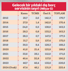 Dış borçta kur riski kaygısı - Resim : 2