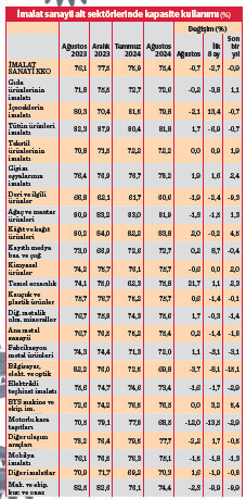 Sanayide fren eğilimi pekişiyor - Resim : 2