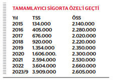 TSS 10’uncu yılında 3,9 milyon kişiye ulaştı - Resim : 1