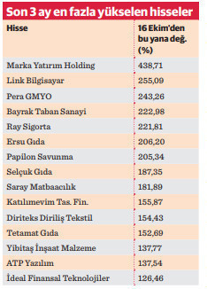 Endeks toparlandı ama hisselerin çoğu ağır yaralı - Resim : 1