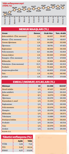  Yıllık enflasyonda 11 ay sonra ilk düşüş - Resim : 1