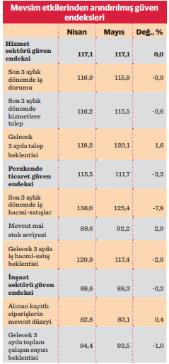 Ekonomide fren eğilimi - Resim : 2