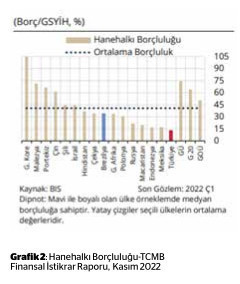 Küresel sıkılaşmanın aksine genişlemeci politika uygulayan Türkiye’de finansman sorunu nasıl çözülür - Resim : 2