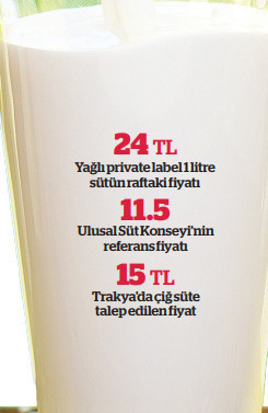 Süte 2.5 lira zam geldi - Resim : 1