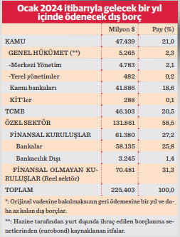 Dış borçta kur riski kaygısı - Resim : 1