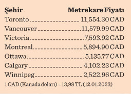 Kanada yabancıya ev satışını 2 yıl yasakladı - Resim : 2