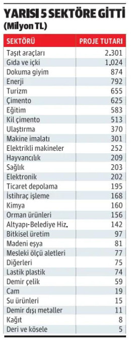 Makarnacılar coştu, 3 büyük yatırım geliyor - Resim : 1