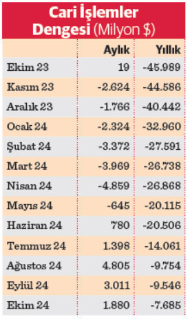 Cari fazlada üst üste beşinci ay - Resim : 1