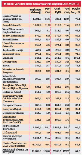 Depreme ayrılan paralar harcanmadı - Resim : 1