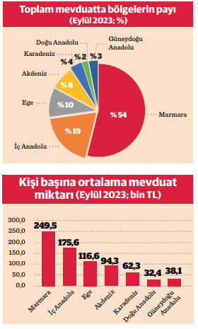En ‘dövizci’ iller Aksaray, Yozgat Nevşehir, Kırşehir - Resim : 3