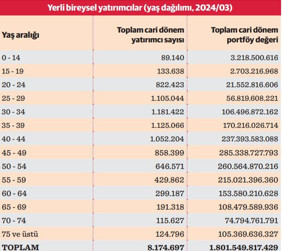 TSPB Başkanı İbrahim Öztop: Halka arzların sayısı artacak, yatırımcı sayısı 10 milyona çıkacak - Resim : 1