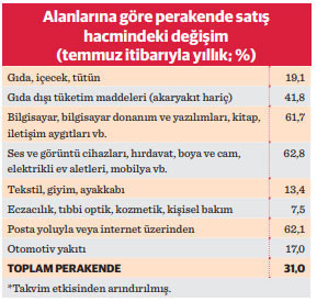 Enflasyon ve cari açığın kaynağı: Üretim – tüketim makası aşırı açıldı - Resim : 3