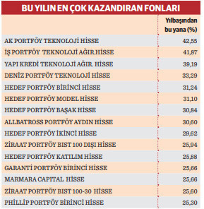 Hisse yatırım fonları yıla iyi başlangıç yaptı - Resim : 2