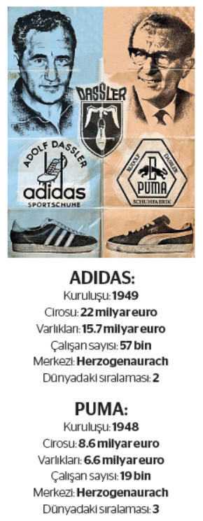 İki kardeşin bitmeyen kavgası: Adidas ve Puma - Resim : 1