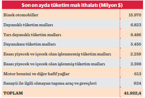 Üretimi caydırdı tüketimi caydıramadı - Resim : 2