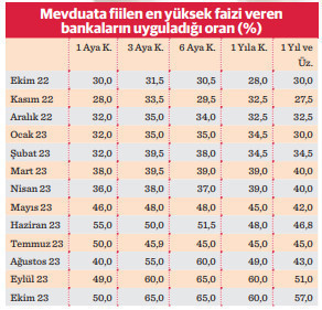 1 milyon TL’ye 763 bin TL - Resim : 2