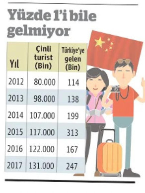 China Southern Airlines yeniden İstanbul yolunda - Resim : 1
