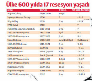 İngiltere’de resesyon riski yüzde 60 - Resim : 2
