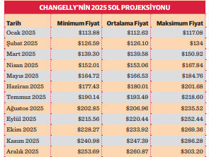 Altcoin sezonu başlıyor! - Resim : 1
