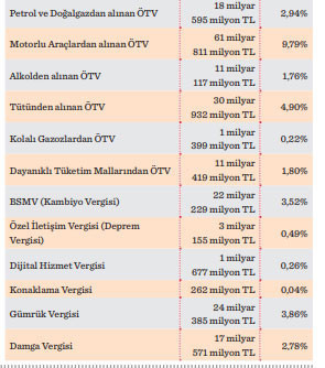 Vergi öncelikle tavana yayılmalı - Resim : 2