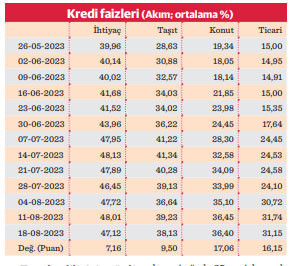 'Seçici kredi sıkılaştırması’nda hızlı sonuç - Resim : 3
