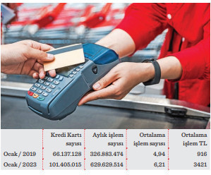 Gündem; kredi kartları - Resim : 1