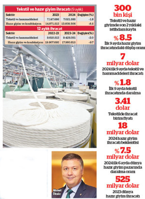 “İhracatçı kârı unuttu ‘yeter ki iş olsun’ diyor" - Resim : 1