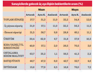 Ekonomide fren eğilimi - Resim : 1
