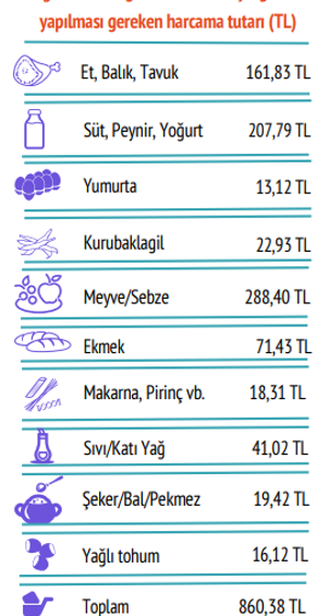 BİSAM haziran ayı açlık ve yoksulluk sınırını açıkladı: Yoksulluk sınırı 89 bin TL'yi aştı! - Resim : 2