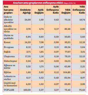 Enflasyon zirveyi gördü: Yüzde 75,5 - Resim : 1