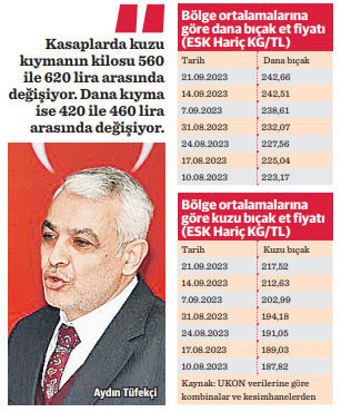Kırmızı ette fiyatlar tekrar yükselişe geçti - Resim : 1