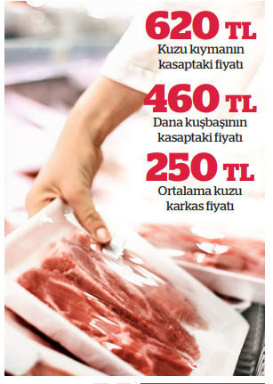 Kırmızı ette fiyatlar tekrar yükselişe geçti - Resim : 2