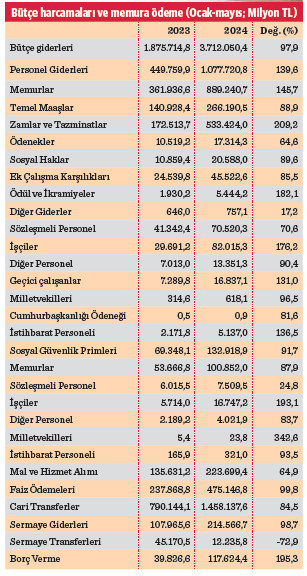 20 milyonun kader haftası - Resim : 1
