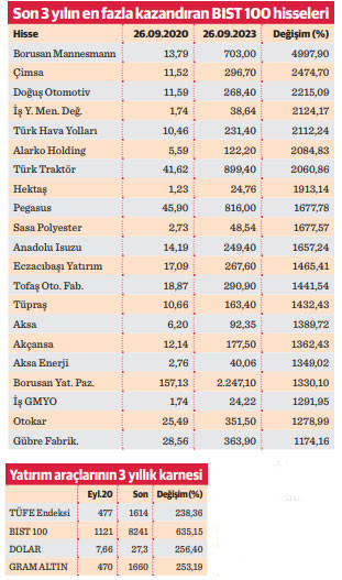 Endeks hisseleri enflasyonu yendi - Resim : 1
