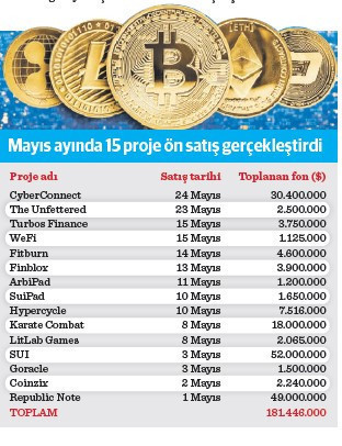 Kripto paralarda ön satış furyasının ayak sesleri - Resim : 1
