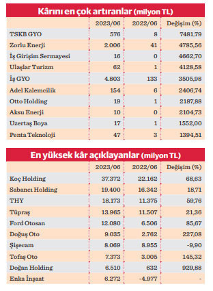 Borsa şirketlerinin ilk 6 aylık karnesi - Resim : 2