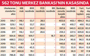 Türkiye'nin altını tekrar İngiliz BOE kasasında - Resim : 1