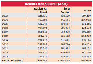 Hem kiradaki nüfus hem konut fazlası büyüyor - Resim : 2