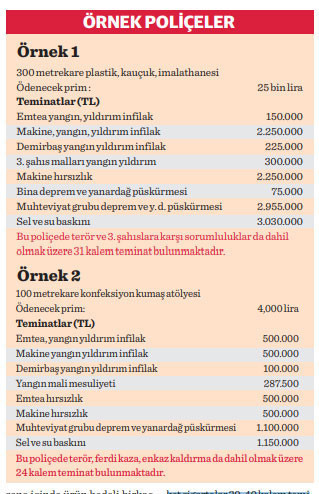İşyeri deprem poliçesine dikkat! - Resim : 1