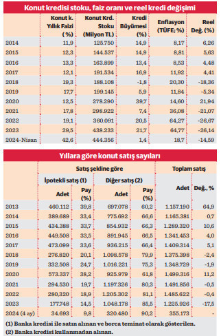 Hem kiradaki nüfus hem konut fazlası büyüyor - Resim : 1