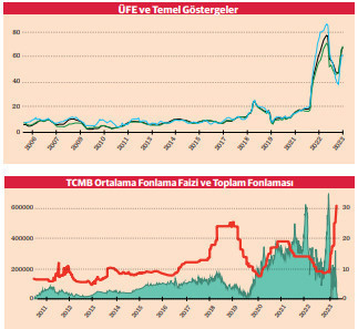 Piyasa ekonomisi şartlarında faiz politik yönetilmez - Resim : 1