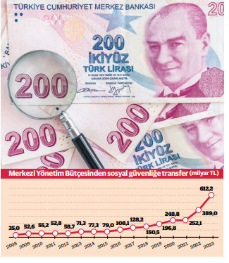 Bütçeye bir ‘deprem’ etkisi de sosyal güvenlikten - Resim : 1